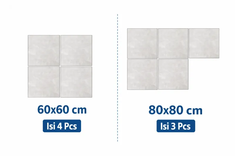 Perbandingan ukuran granit 60x60 dan 80x80